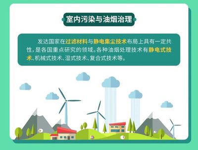 2021-2030 年大气污染治理行业发展展望报告